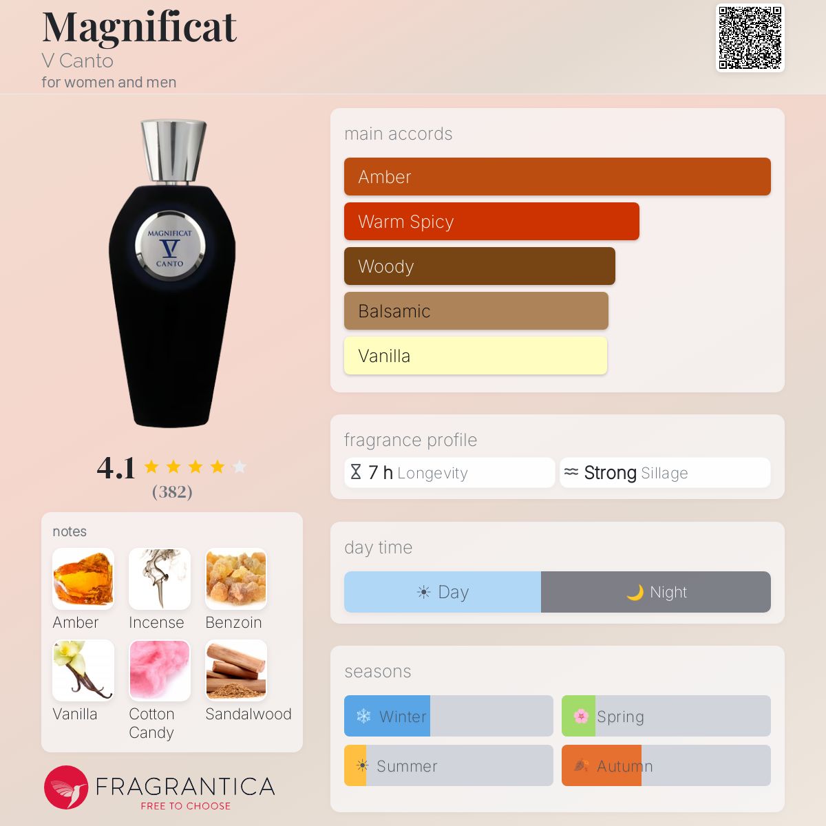 Fragrantica image 5