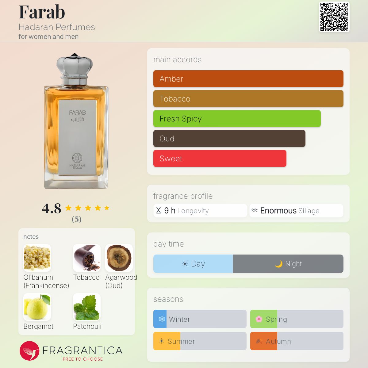 Fragrantica image 5