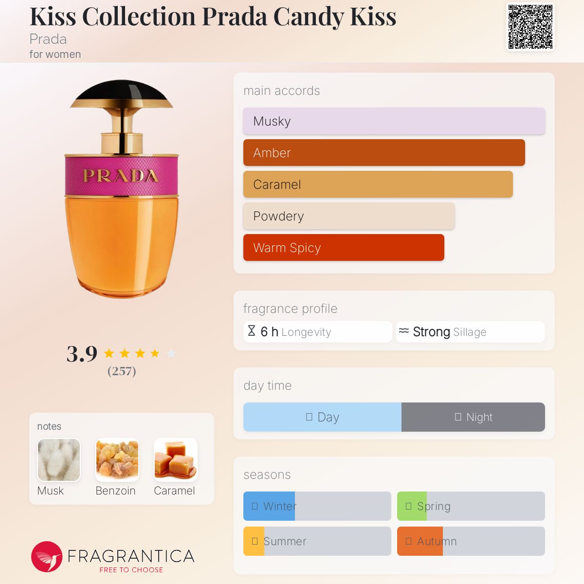 Kiss Collection Prada Candy Kiss Prada perfume - a fragrance for