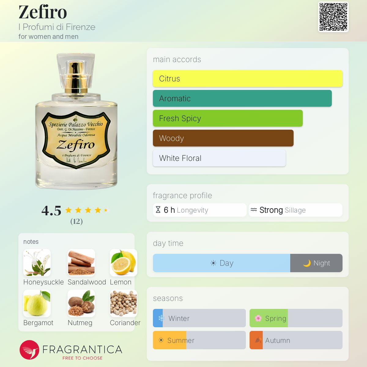 Fragrantica image 5