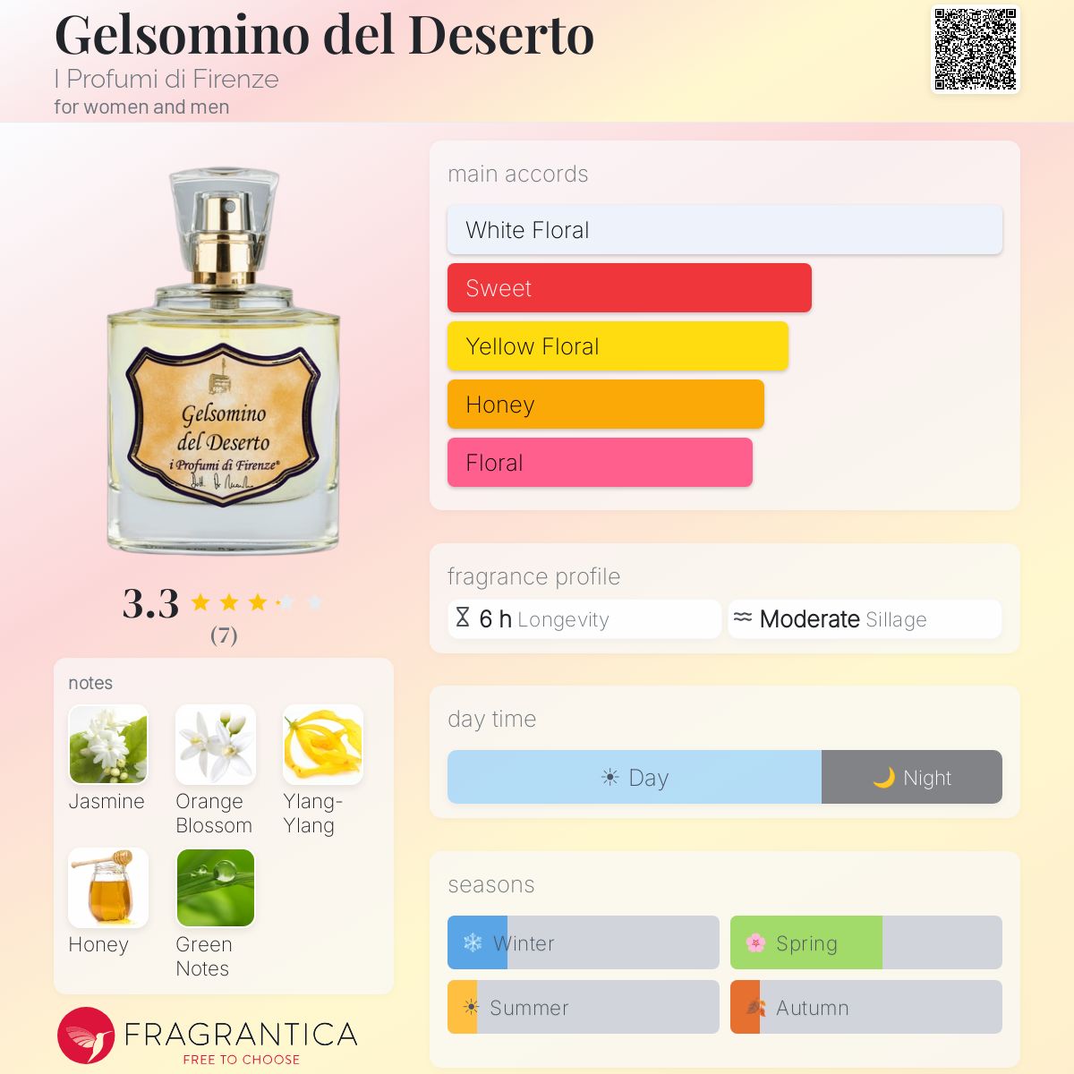 Fragrantica image 5
