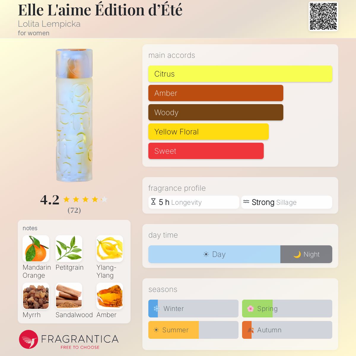Fragrantica image 5