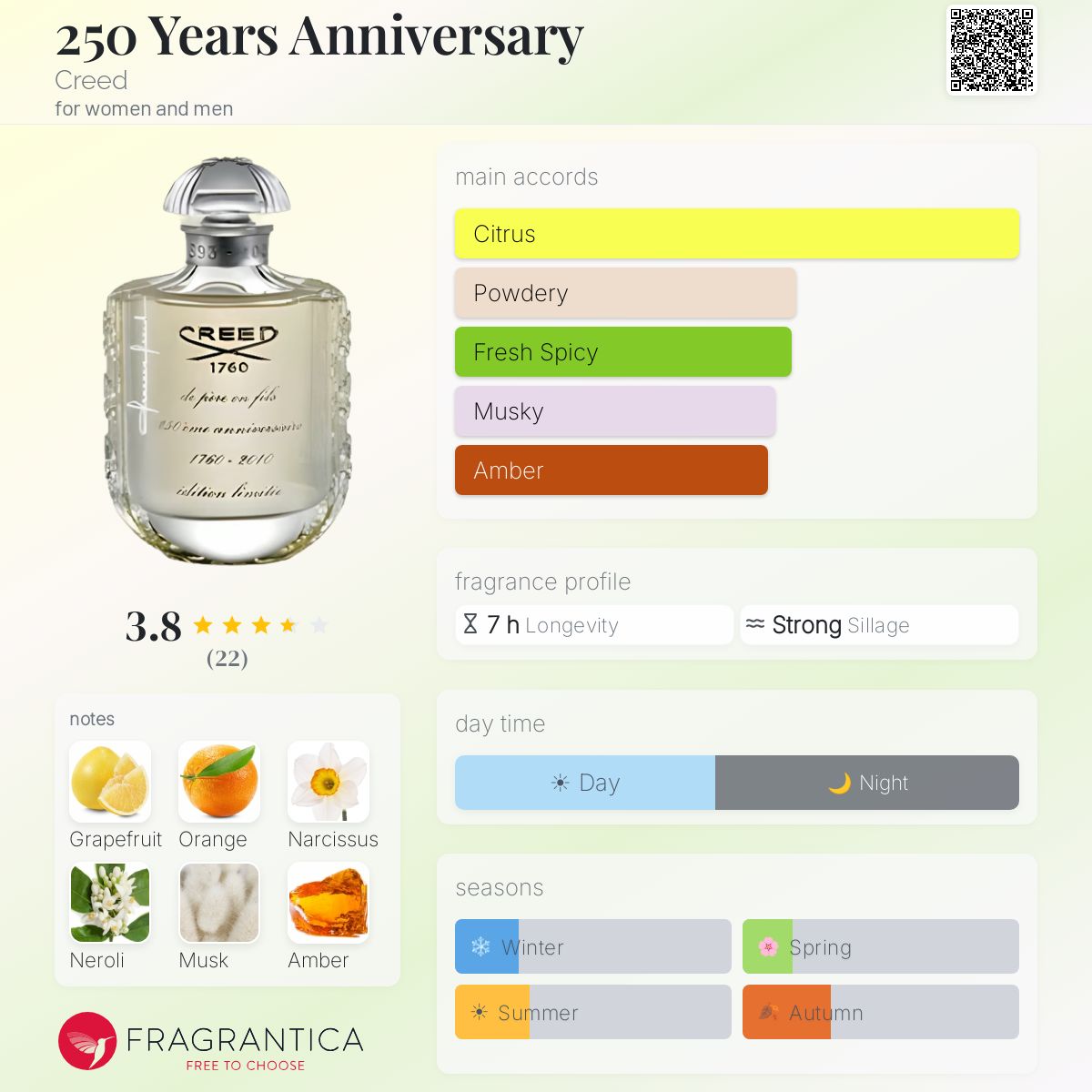 250 Years Anniversary Creed perfume - a fragrance for women and