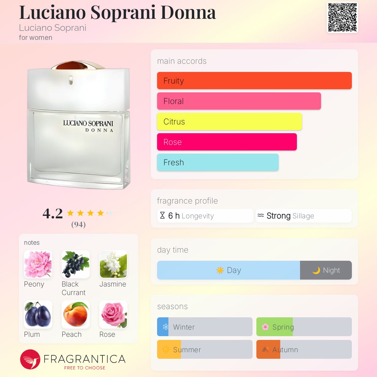 LUCIANO SOPRANI DONNAオードトワレ 60ml Luciano Soprani Donna Luciano Soprani perfume - a fragrance