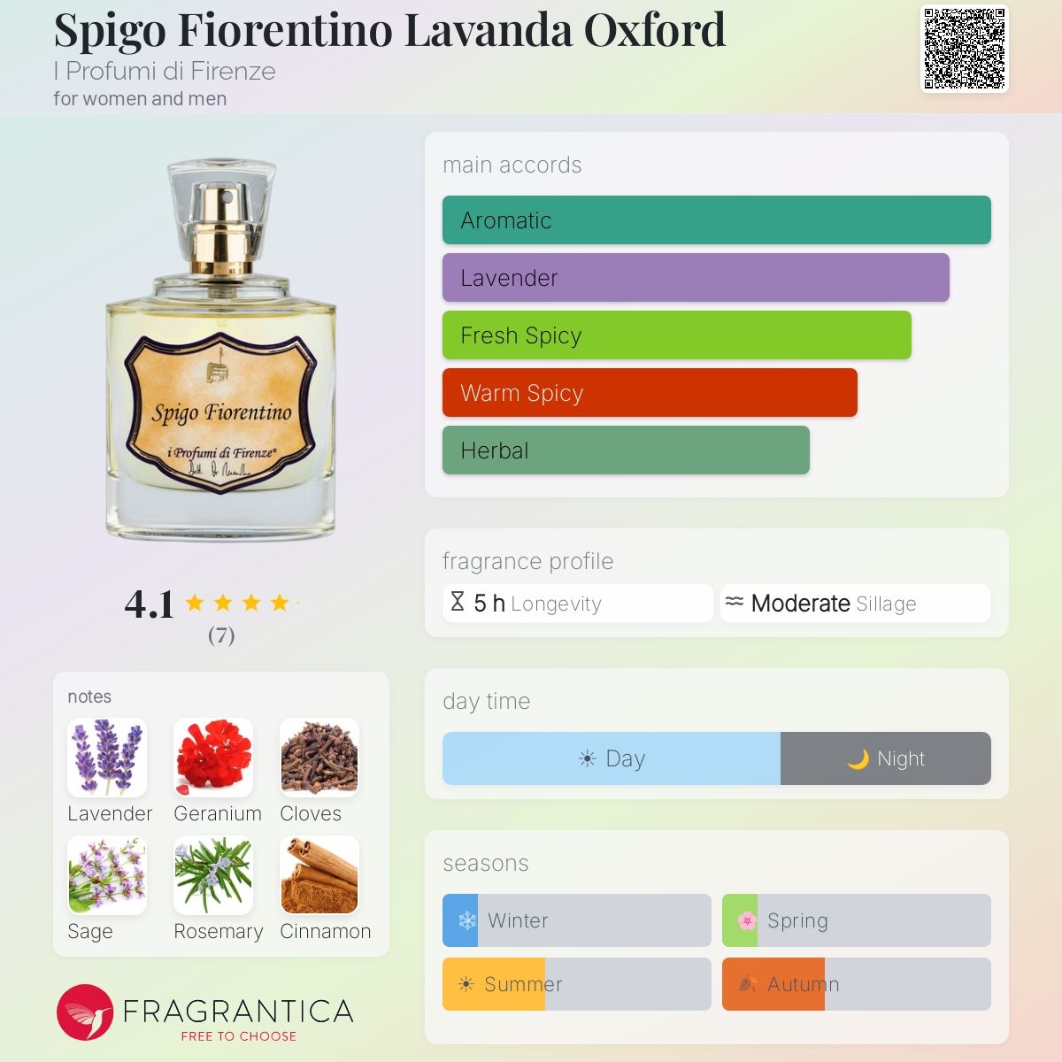 Fragrantica image 5