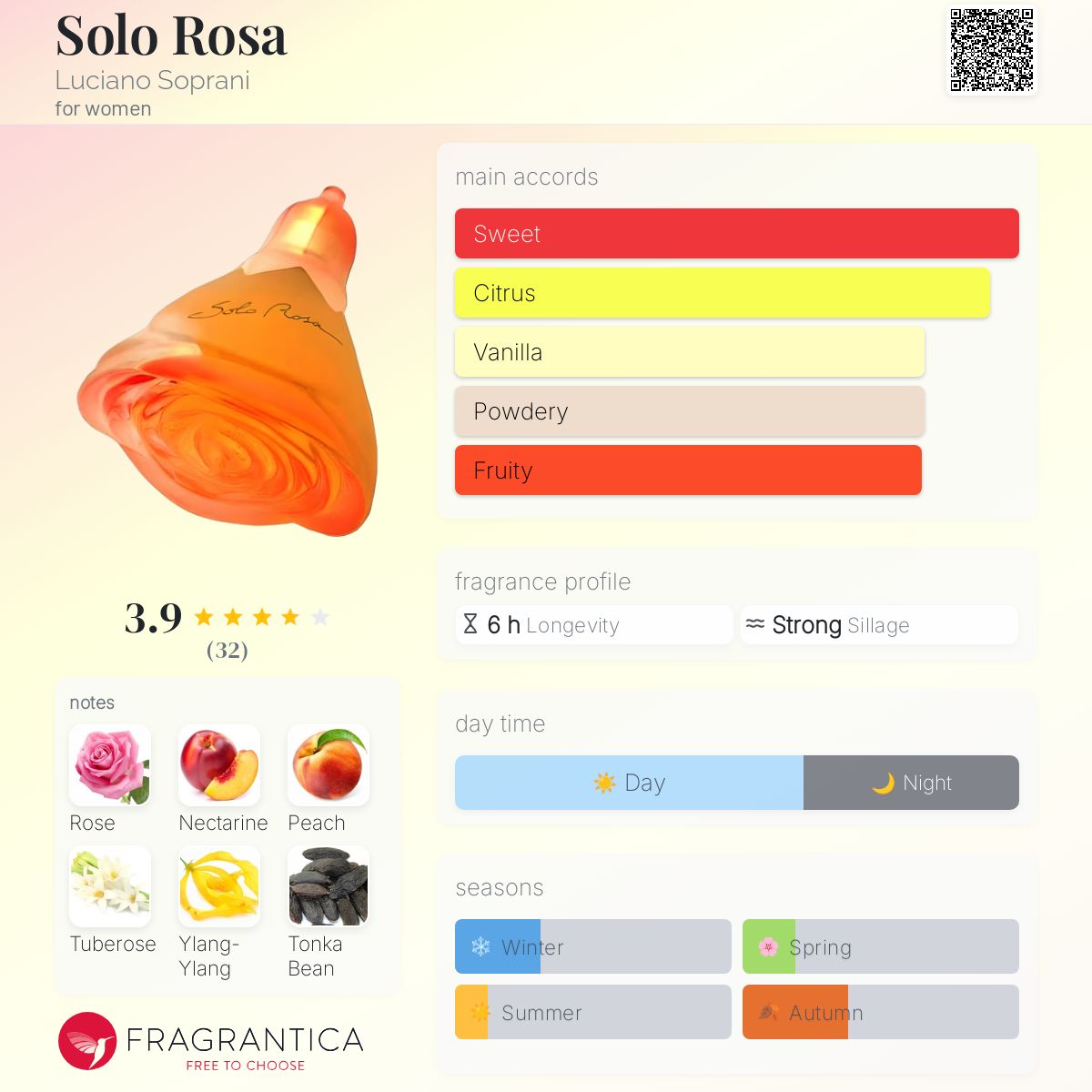 Solo Rosa Luciano Soprani perfume a fragrance for women 1998