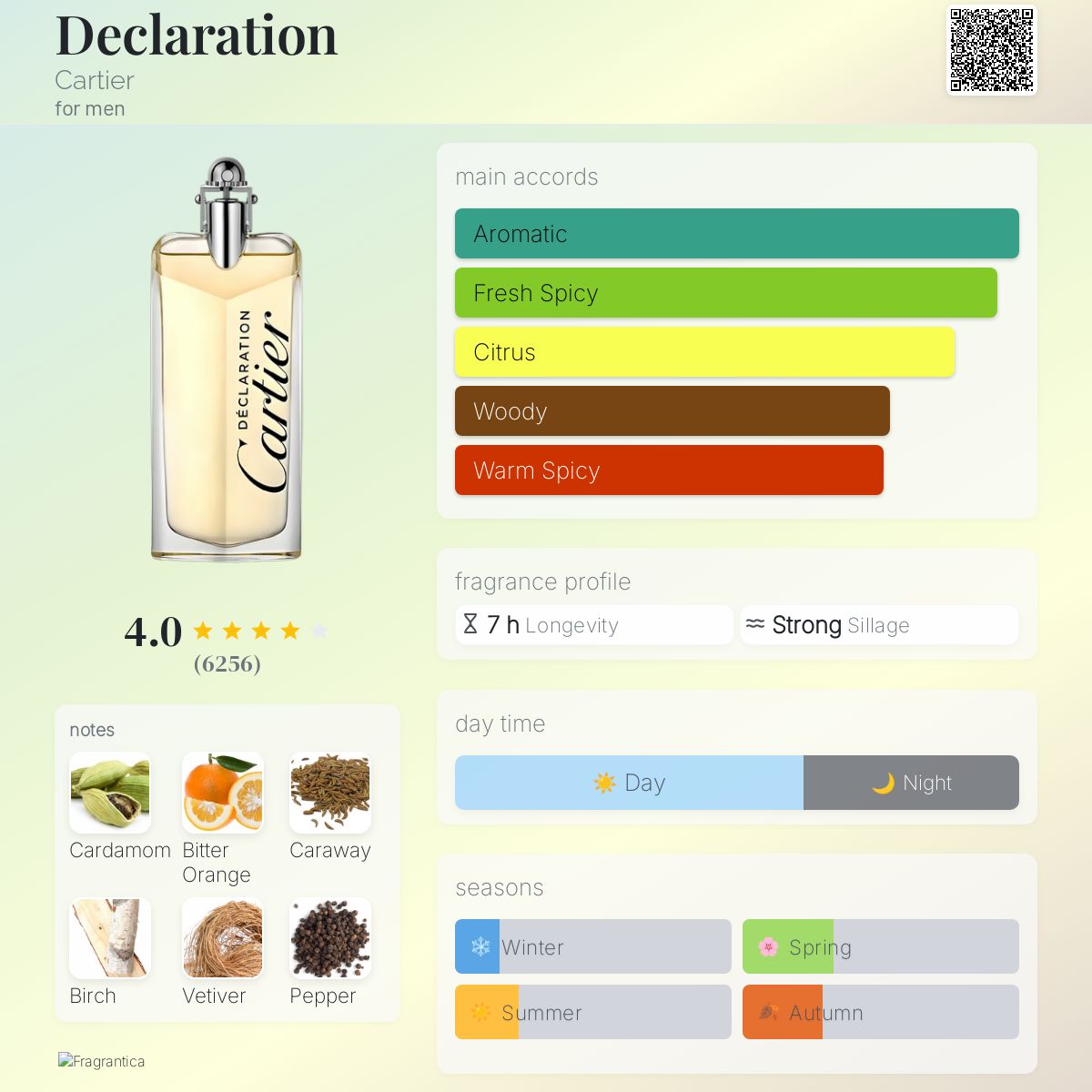 Declaration Cartier cologne a fragrance for men 1998