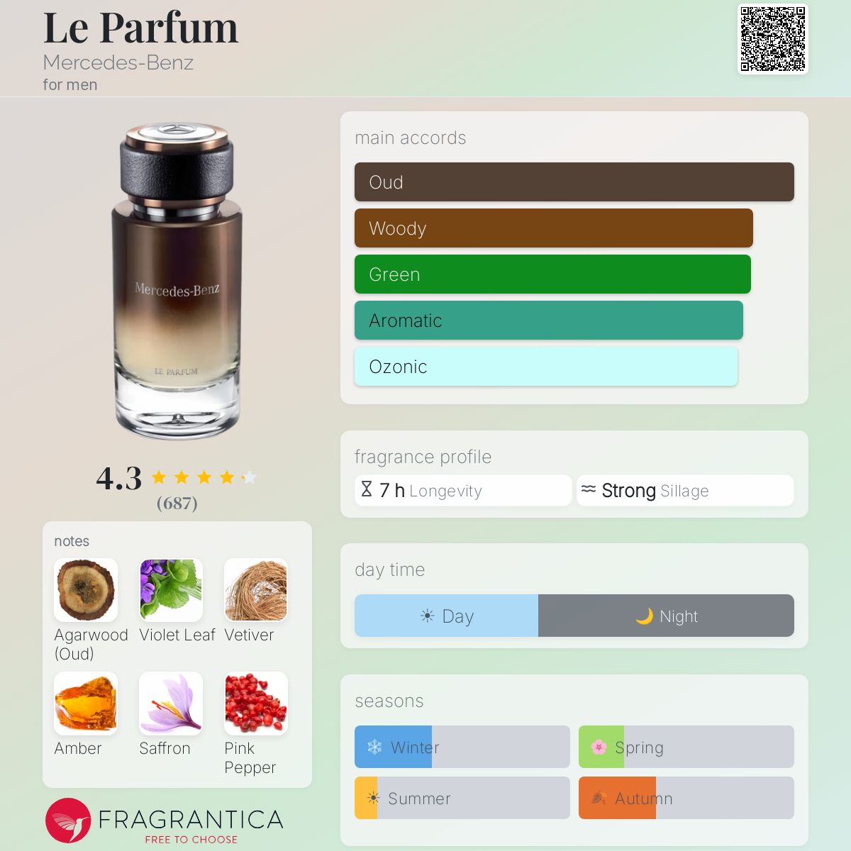 Profile card
