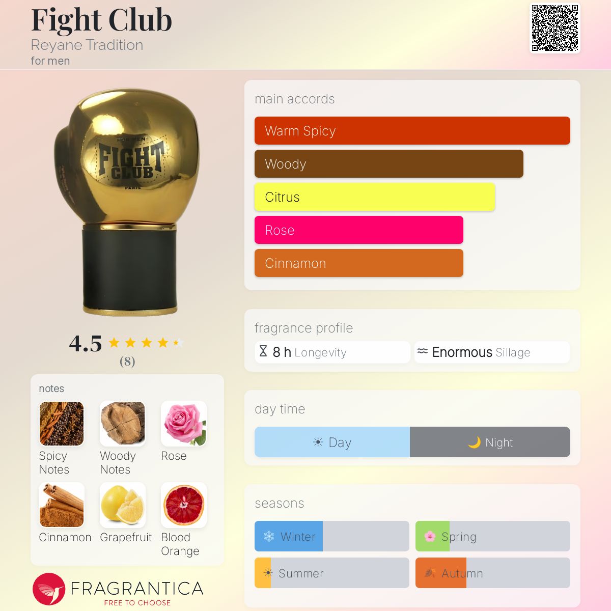 Fragrantica image 5