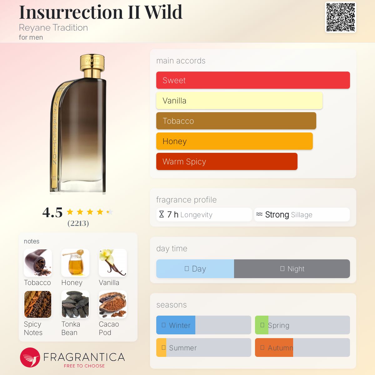 Insurrection II Wild Reyane Tradition cologne - a fragrance