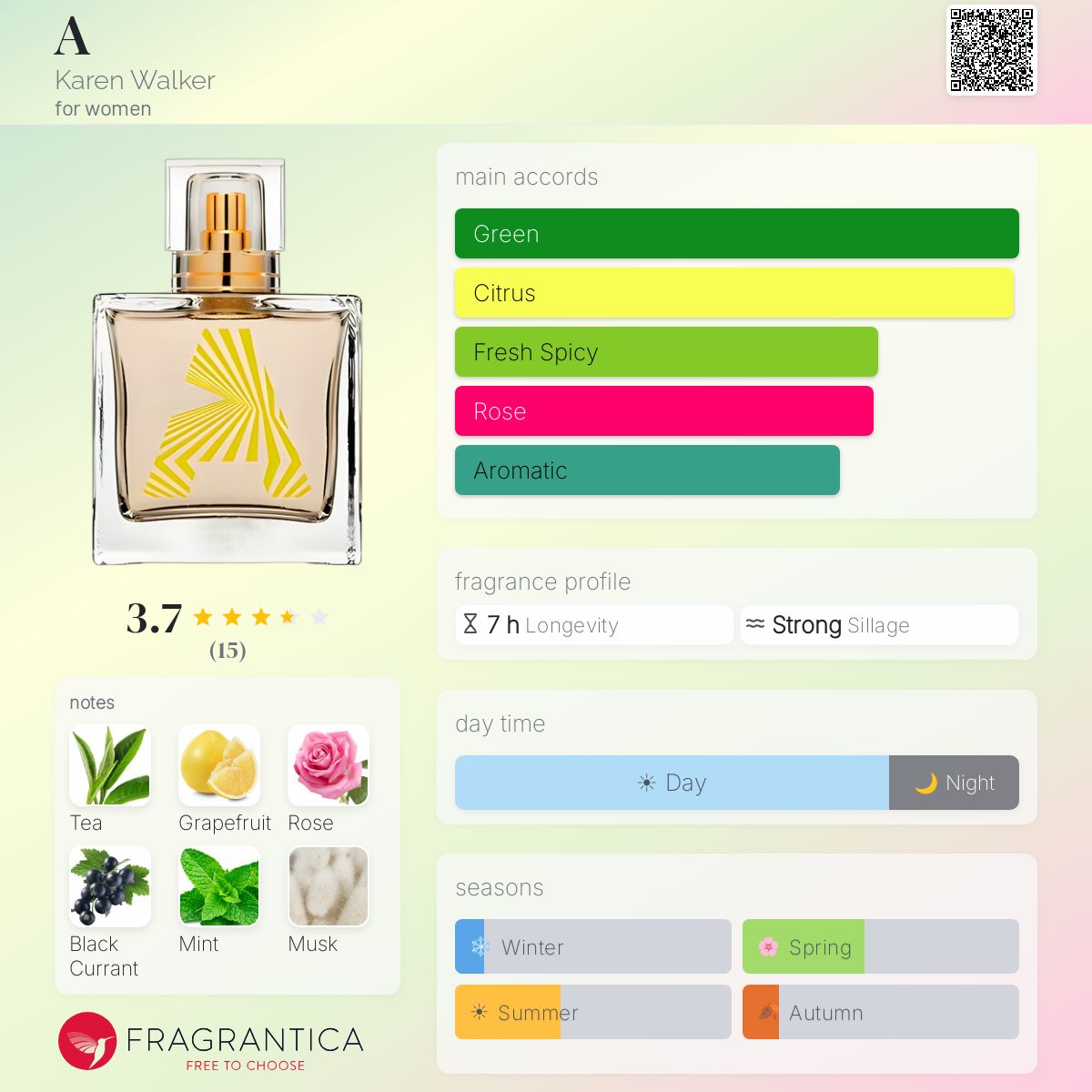 Fragrantica image 5