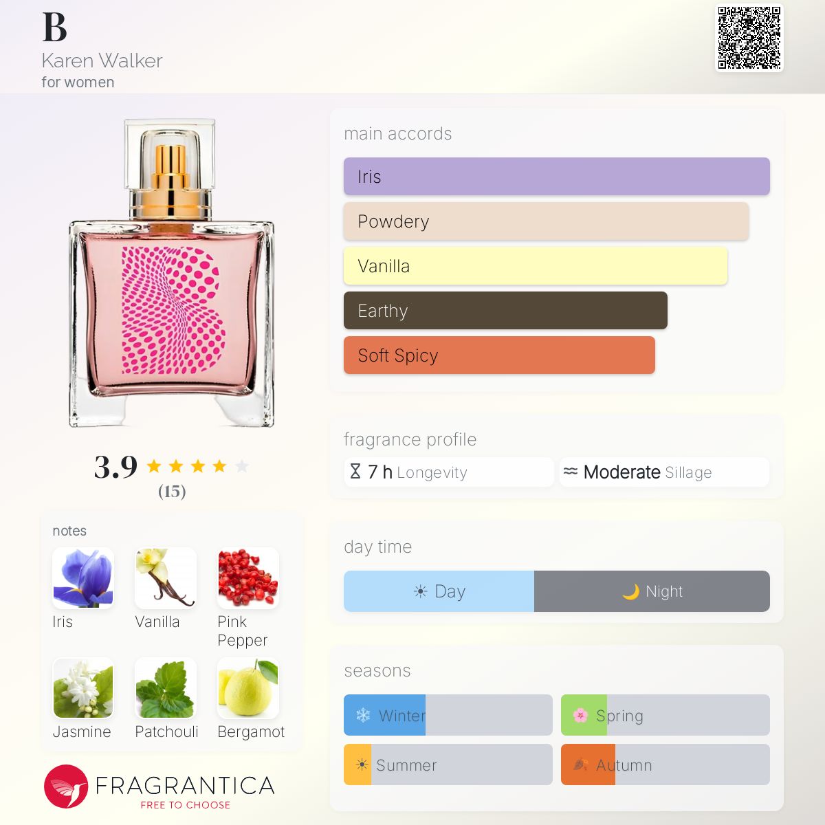 Fragrantica image 5