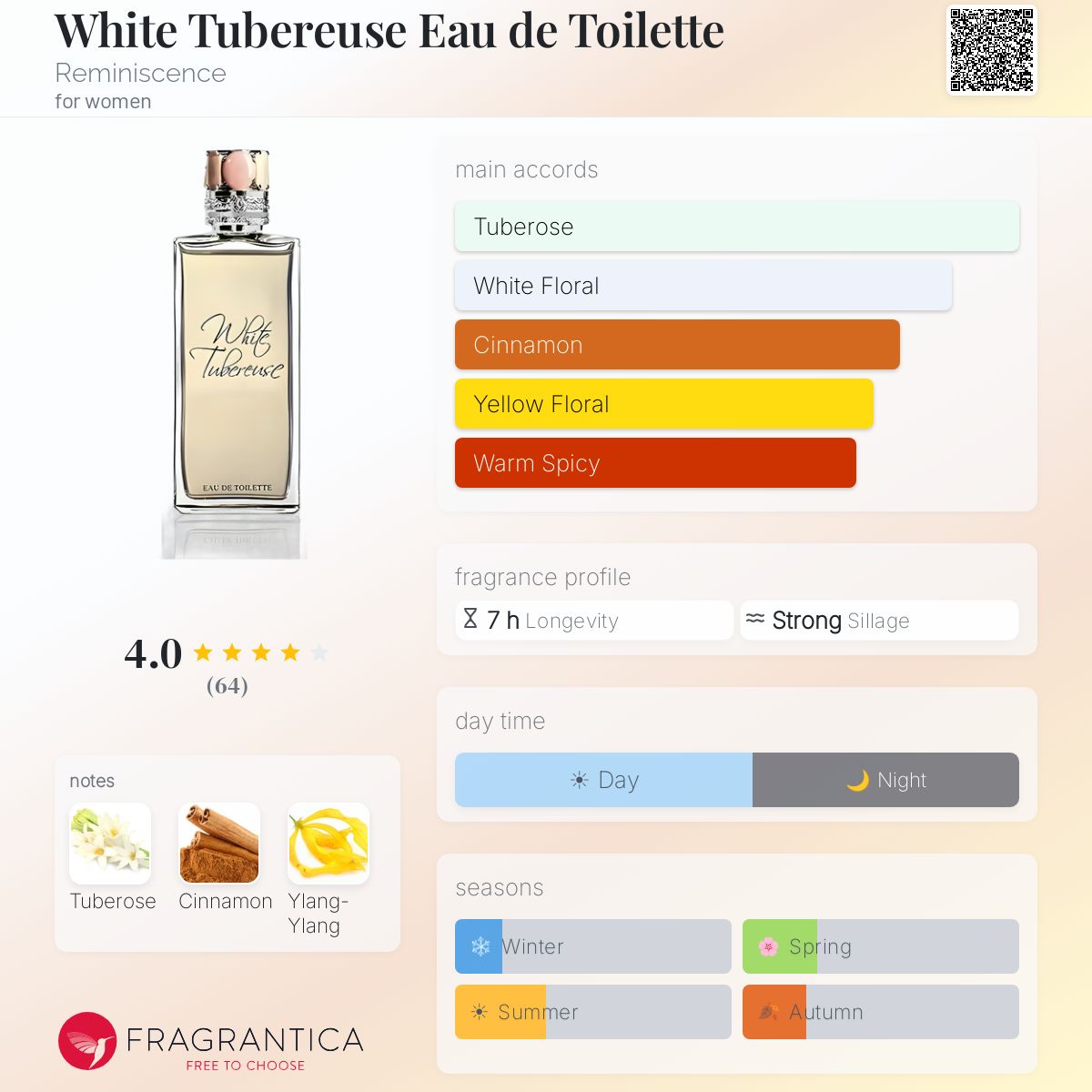 Fragrantica image 5
