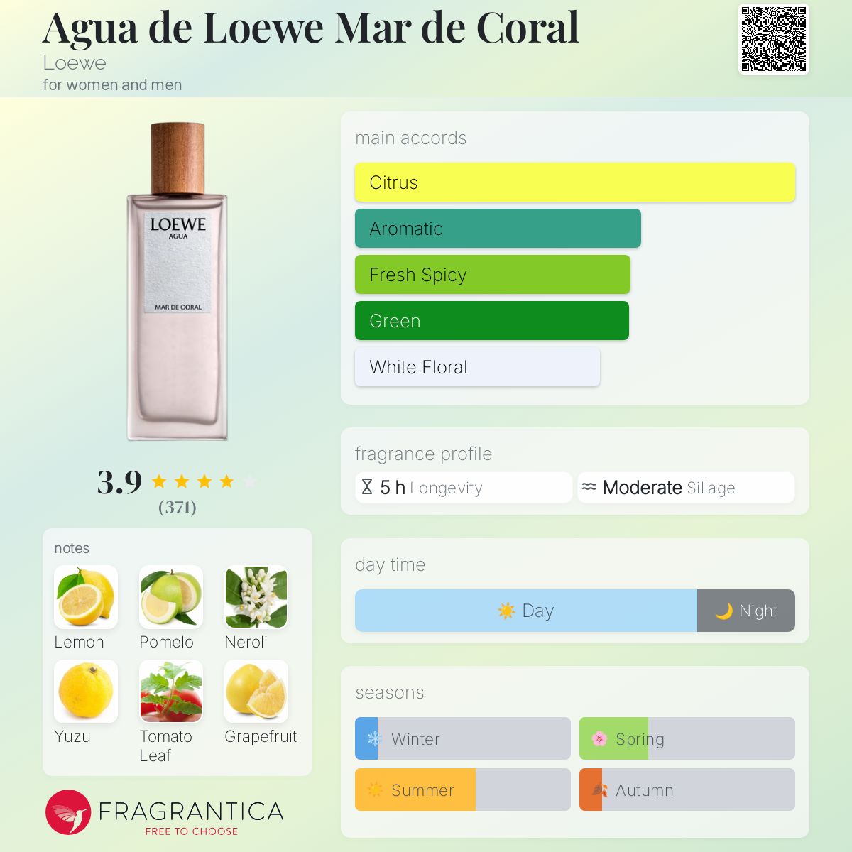 LOEWE Agua Mar de Coral Eau de Toilette 50ml Colourless - LOEWE