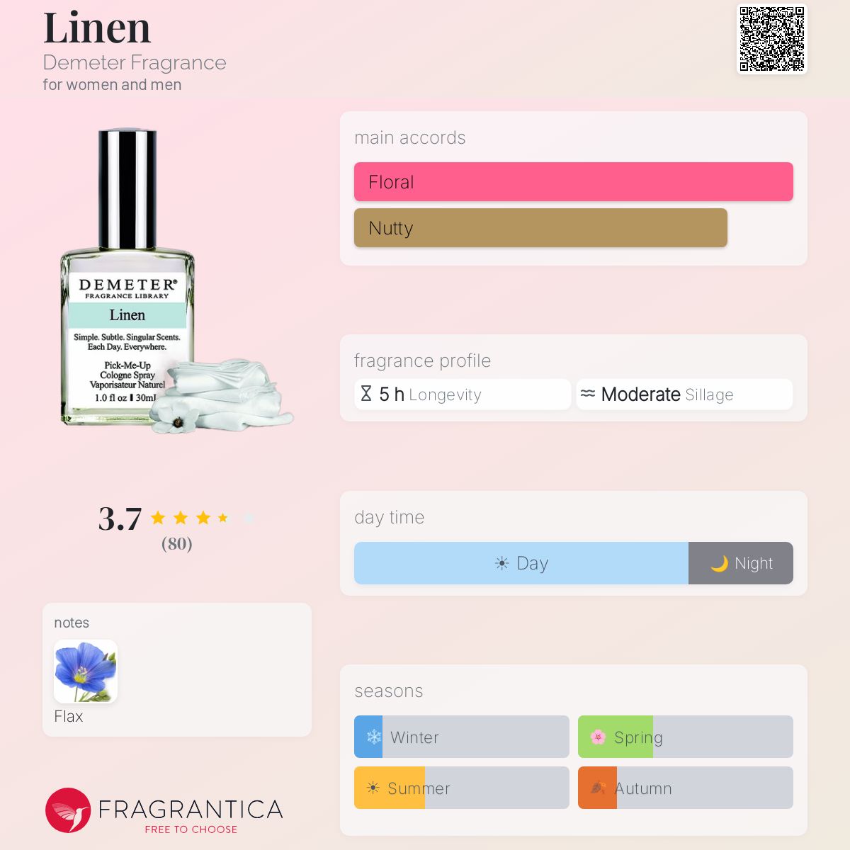 Fragrantica image 5