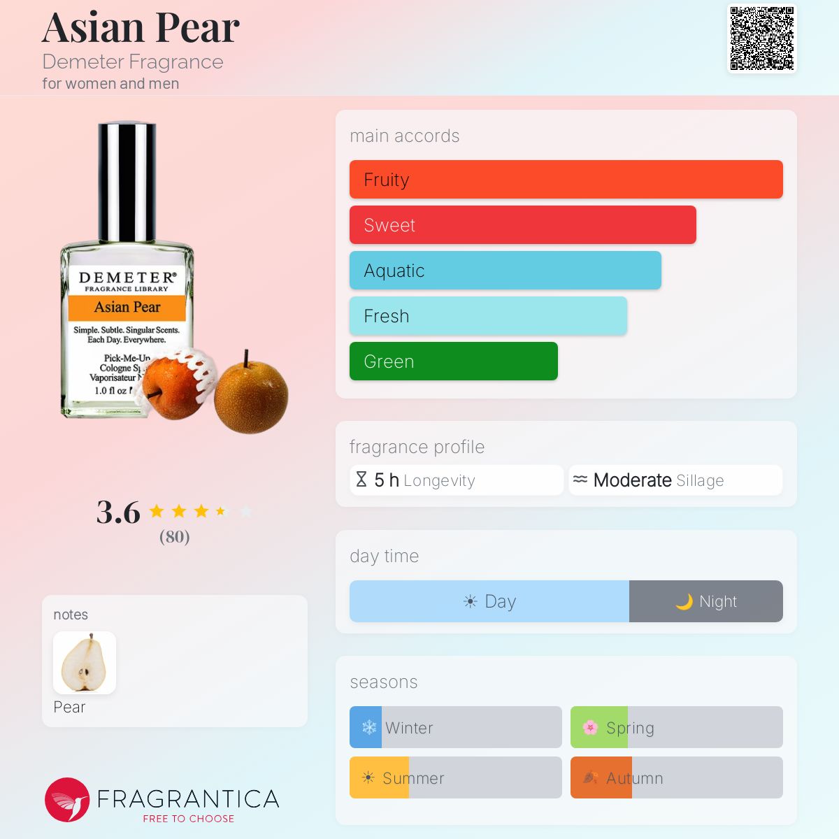 Fragrantica image 5