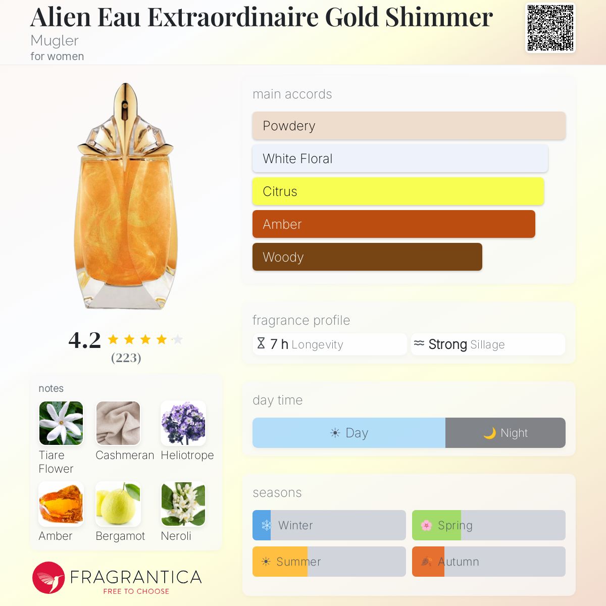 Fragrantica image 5