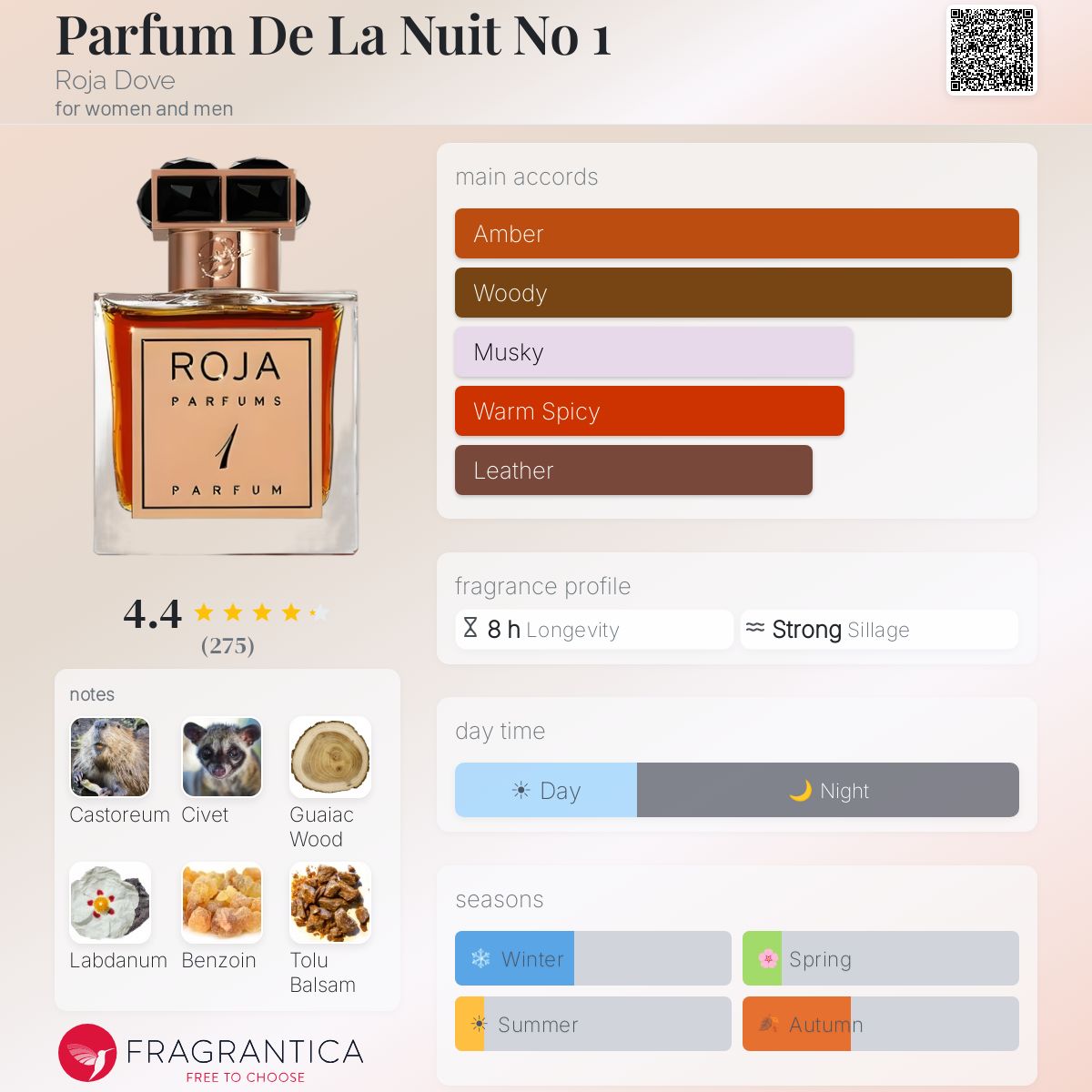 Fragrantica image 5