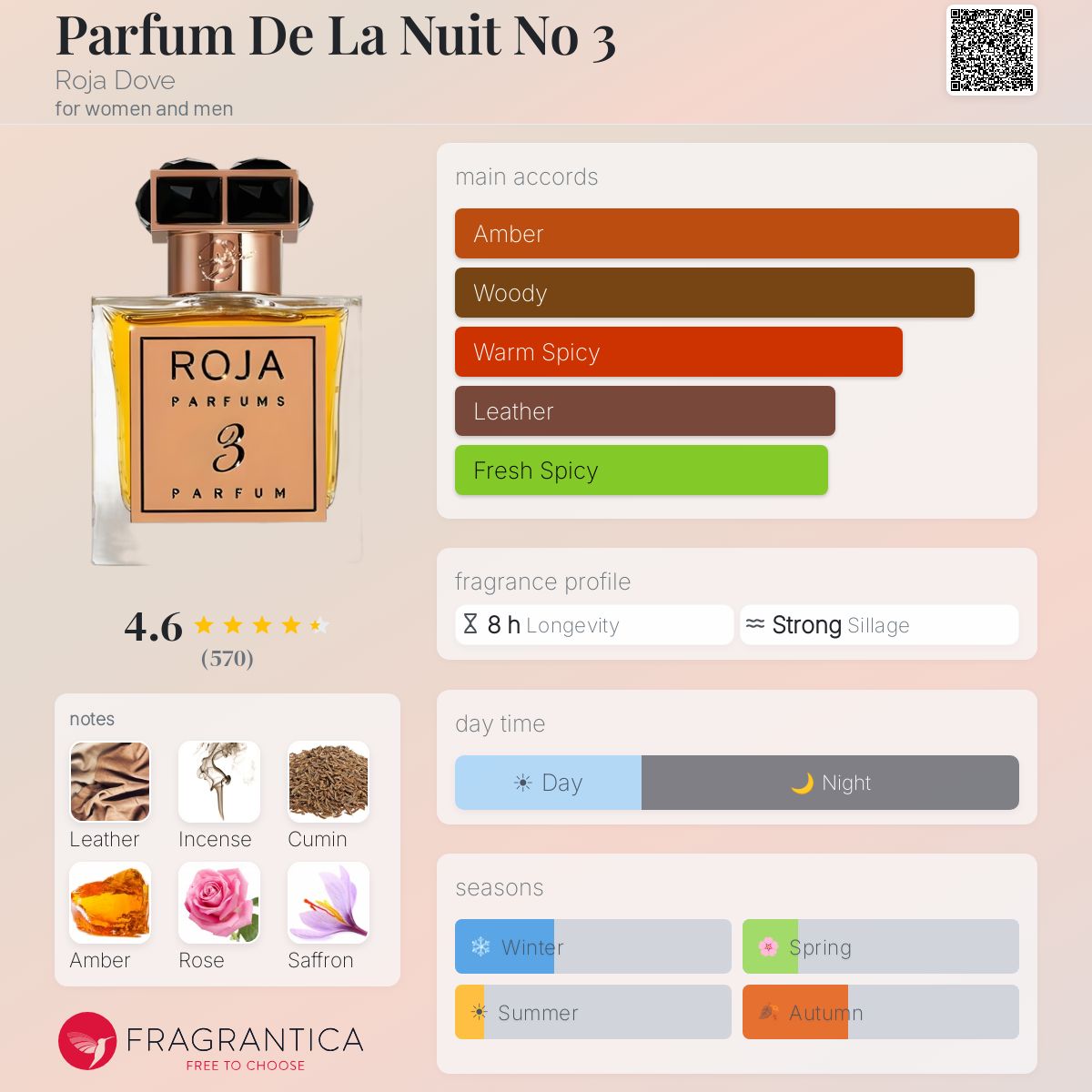 Fragrantica image 5