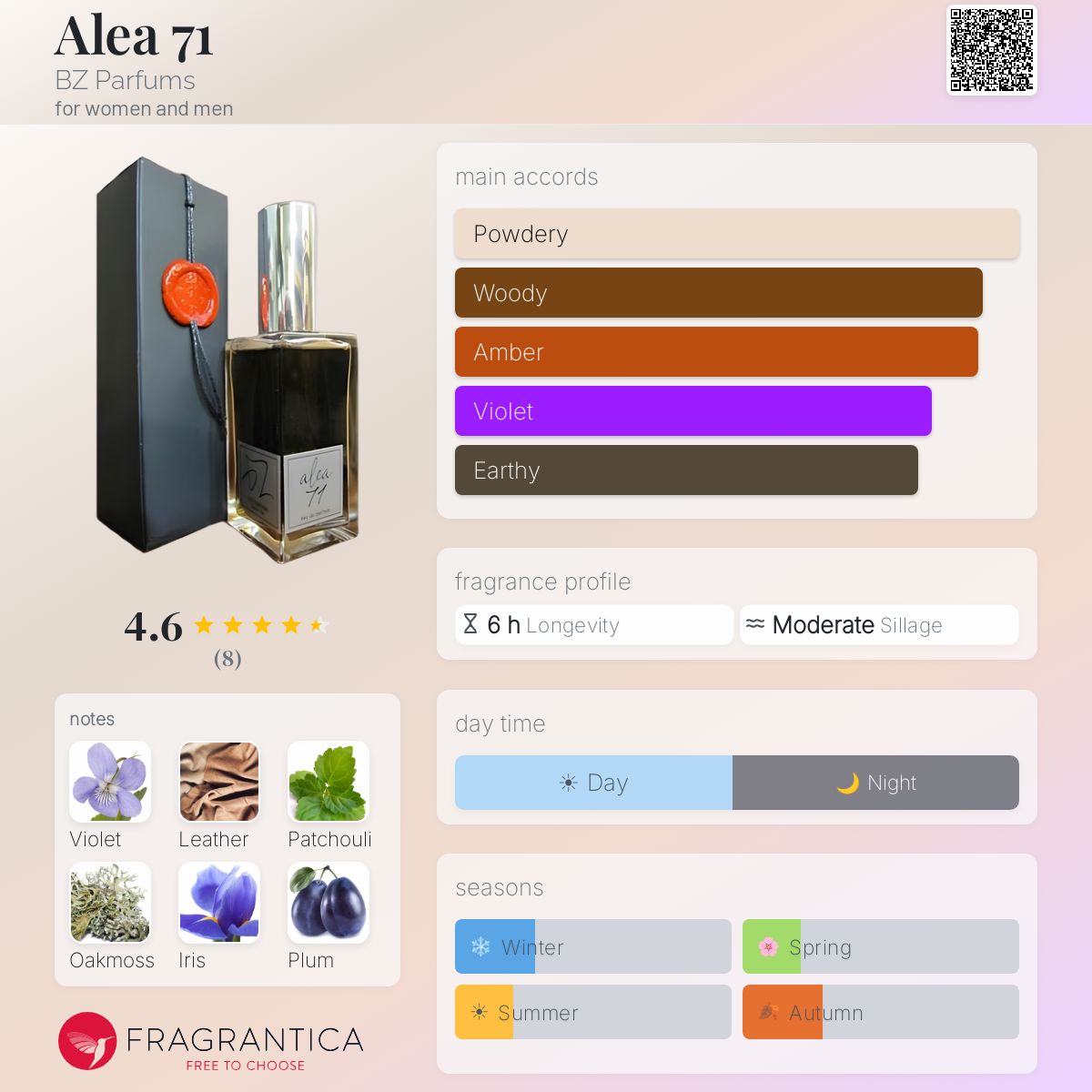Fragrantica image 5