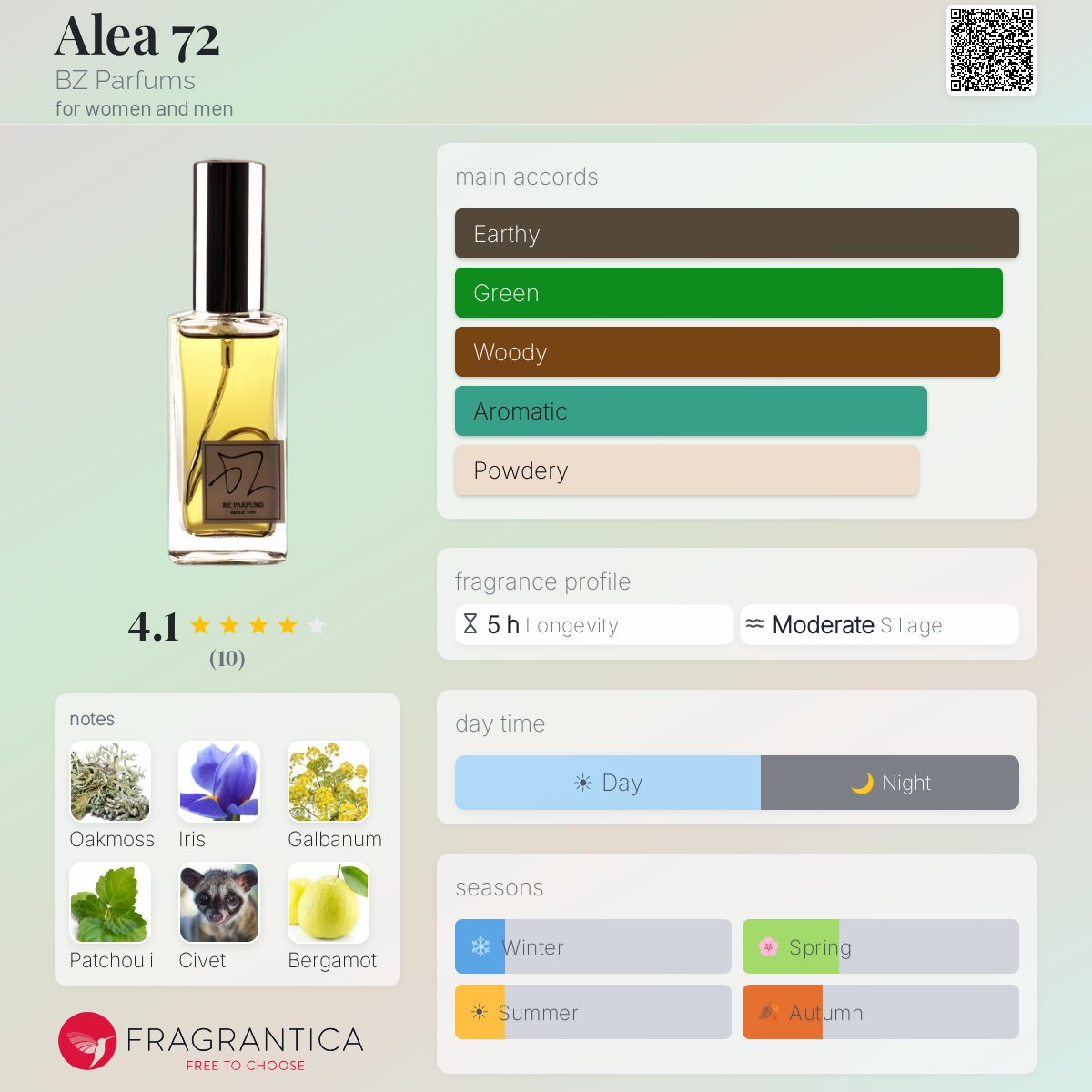 Fragrantica image 5