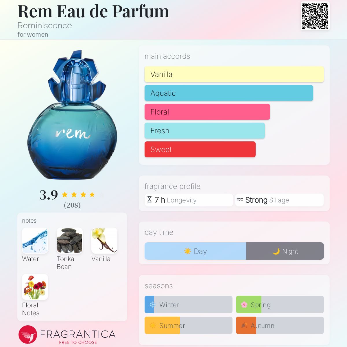Rem Eau de Parfum Reminiscence perfume a fragrance for women 2015