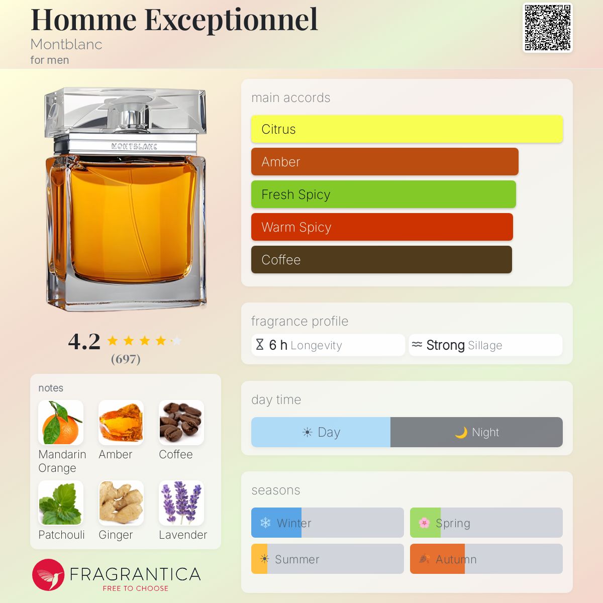 Fragrantica image 5