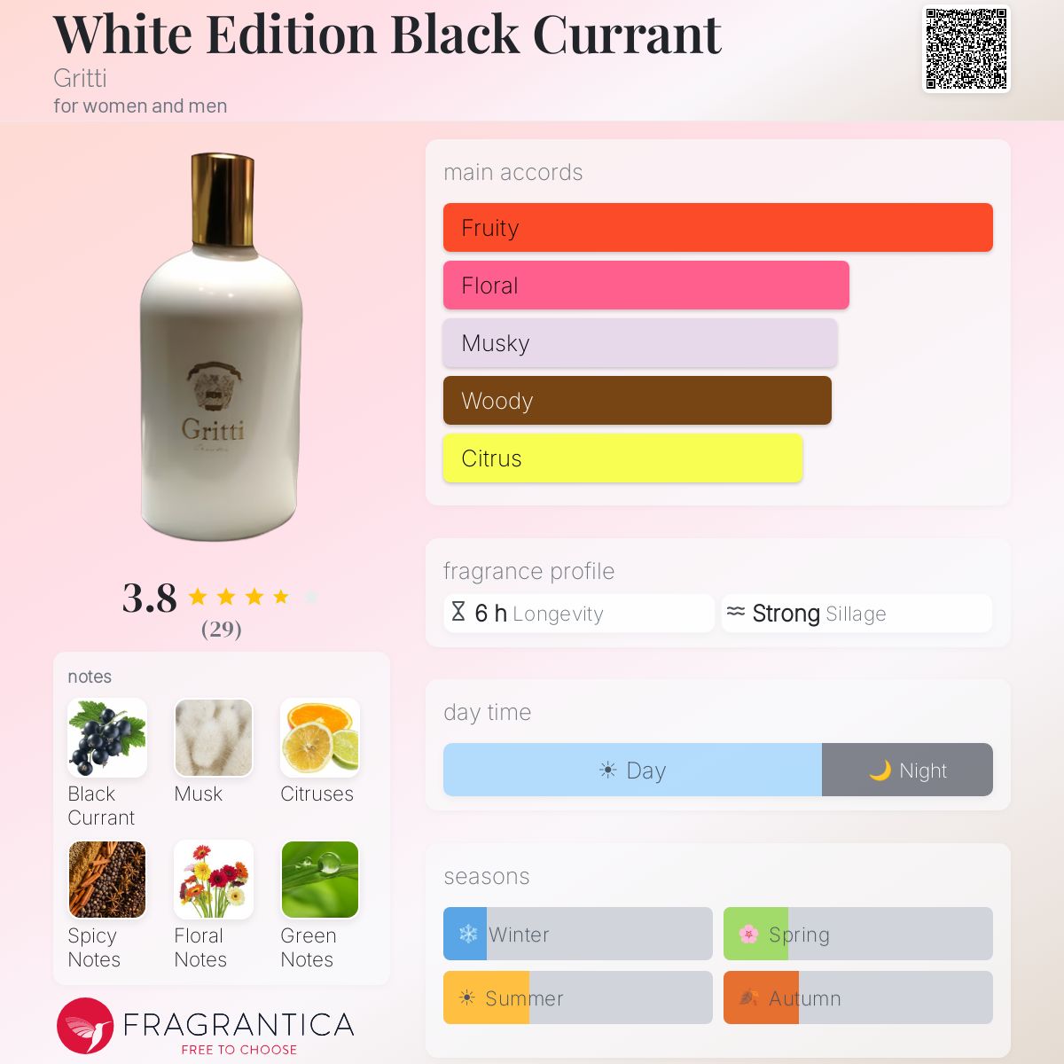 Fragrantica image 5