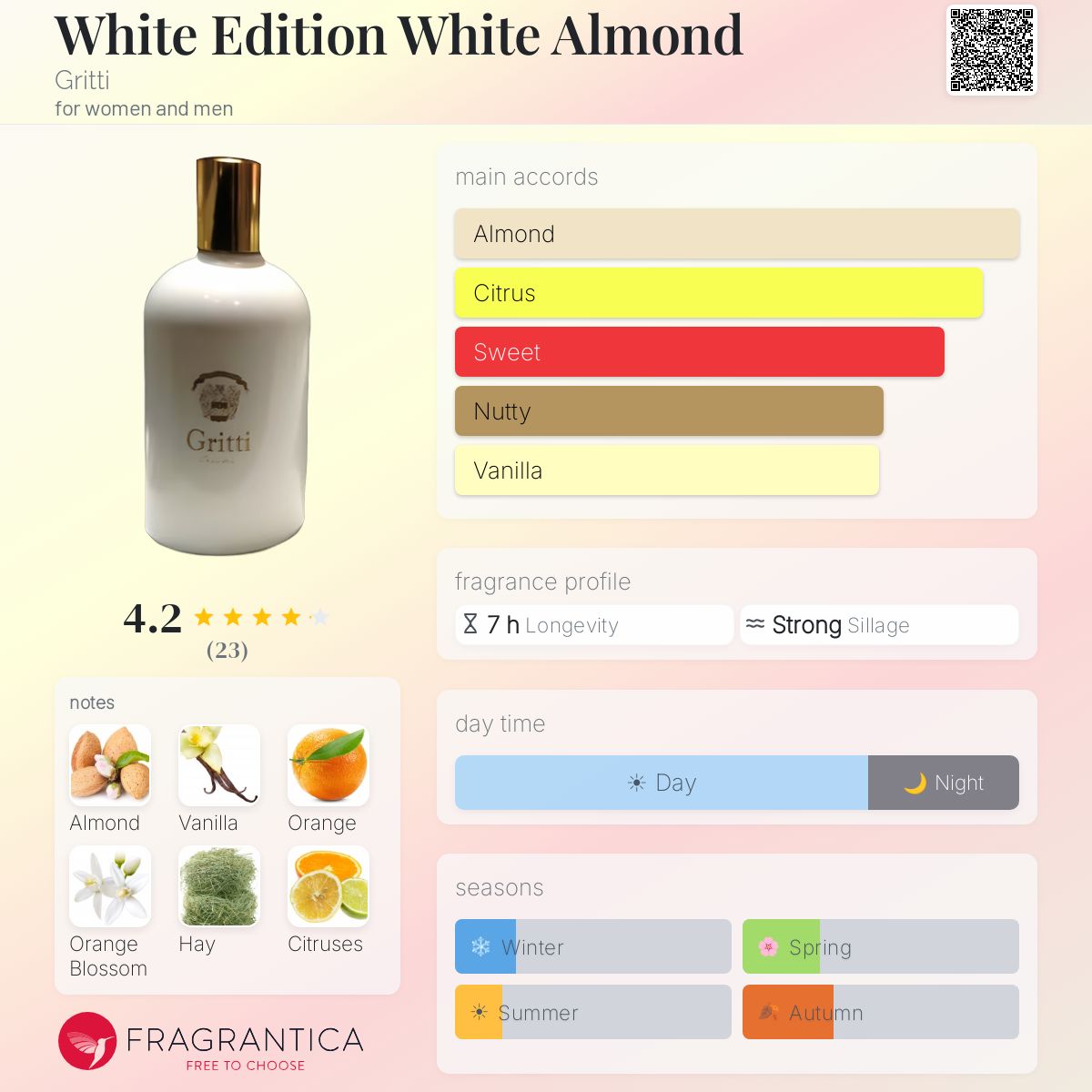 Fragrantica image 5