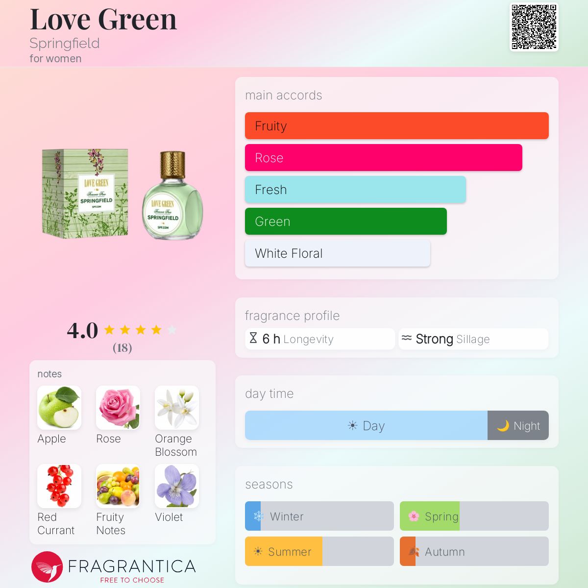 Fragrantica image 5
