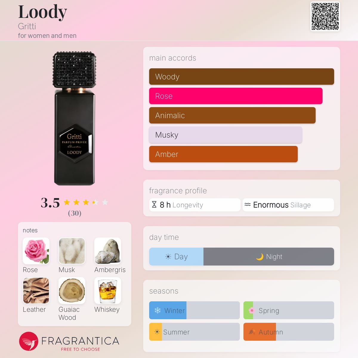 Fragrantica image 5