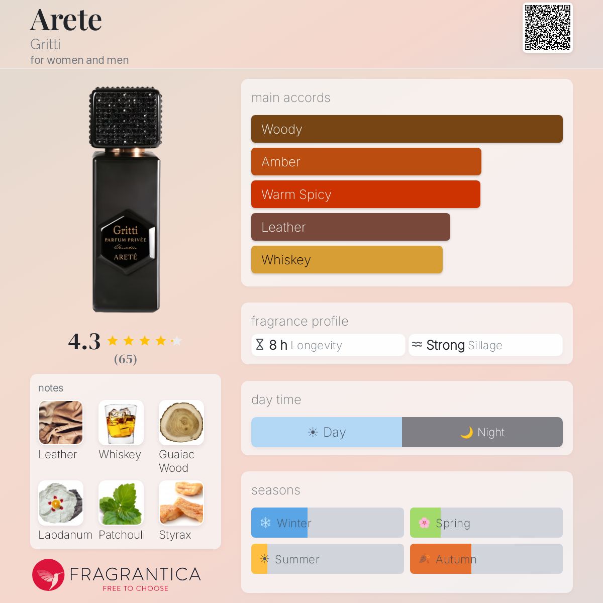 Profile card