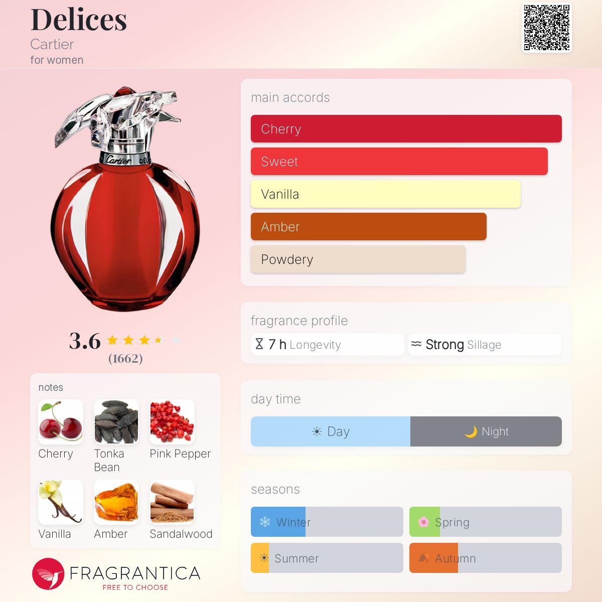 Fragrantica image 5