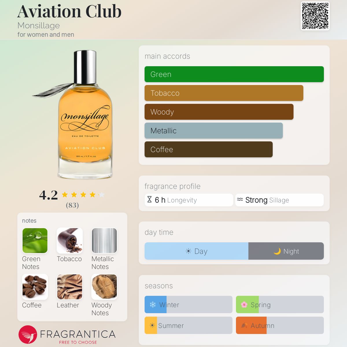 Fragrantica image 5