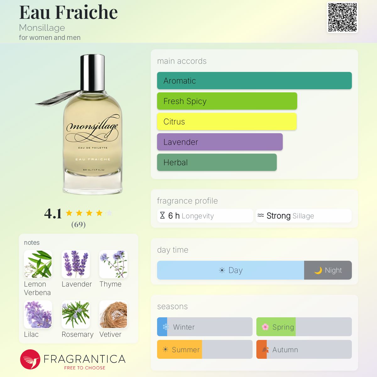 Profile card