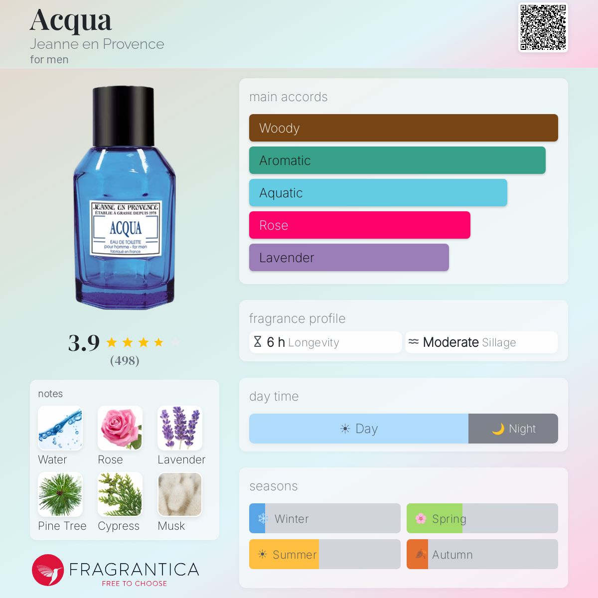 Profile card