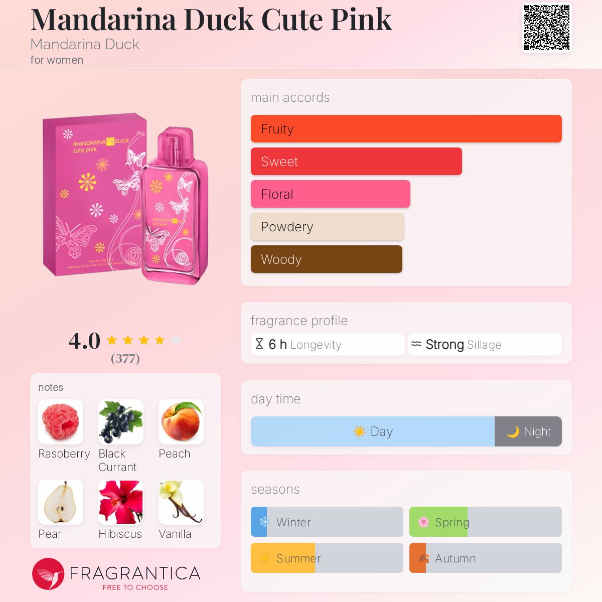 マンダリナ ダック キュートピンク 香水 Mandarina Duck Cute Pink Mandarina Duck perfume - a