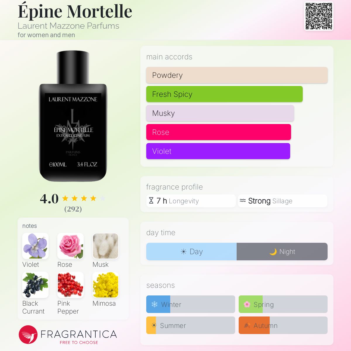 Fragrantica image 5