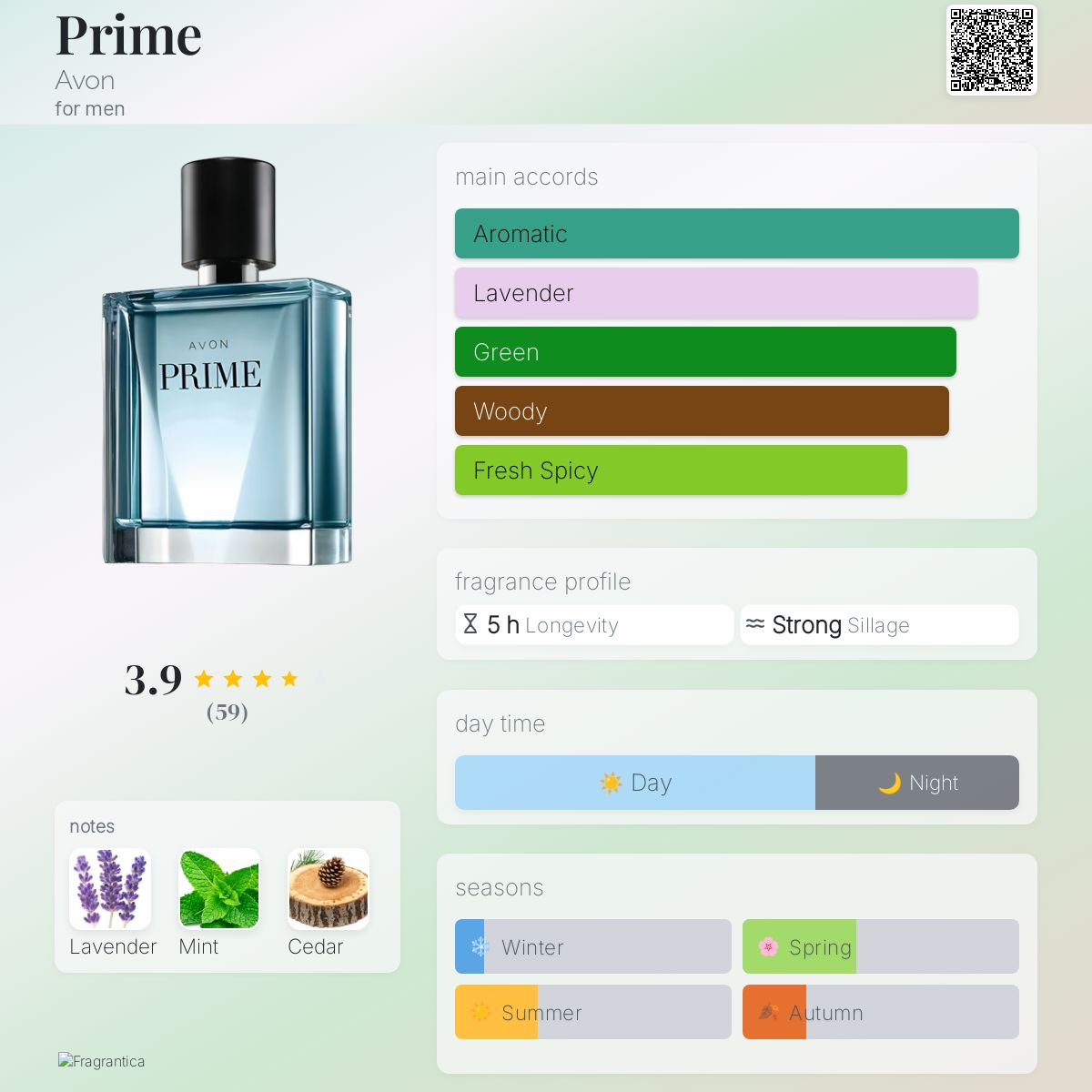 Don T Breathe Prime Prime Avon Cologne A Fragrance For Men 2015