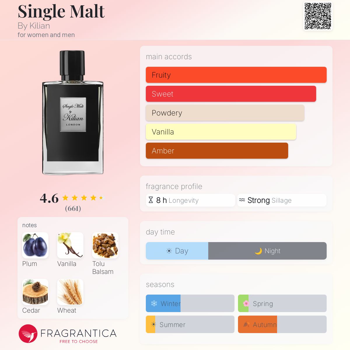 Profile card