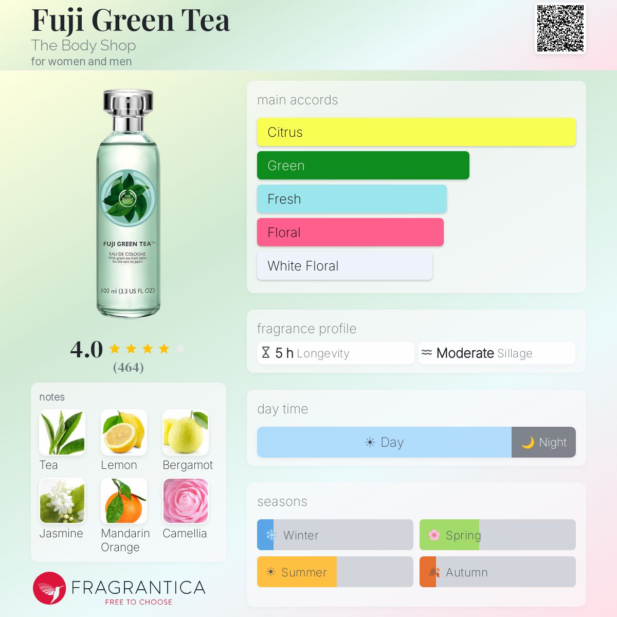 Fragrantica image 5