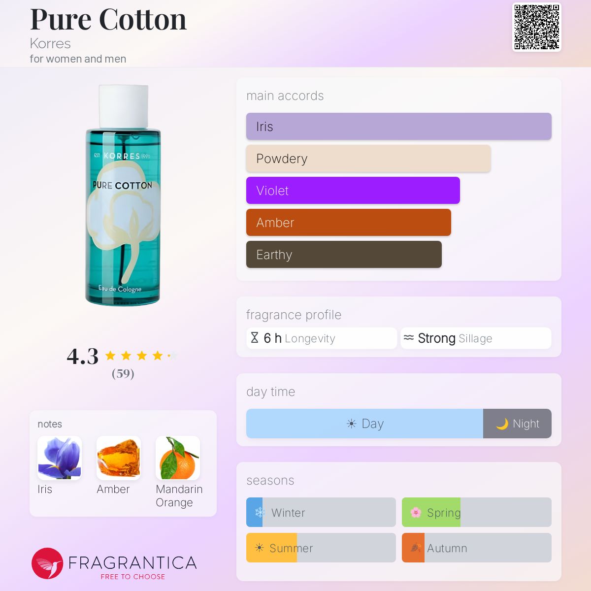 Profile card