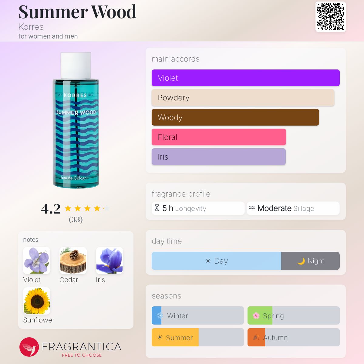 Fragrantica image 5