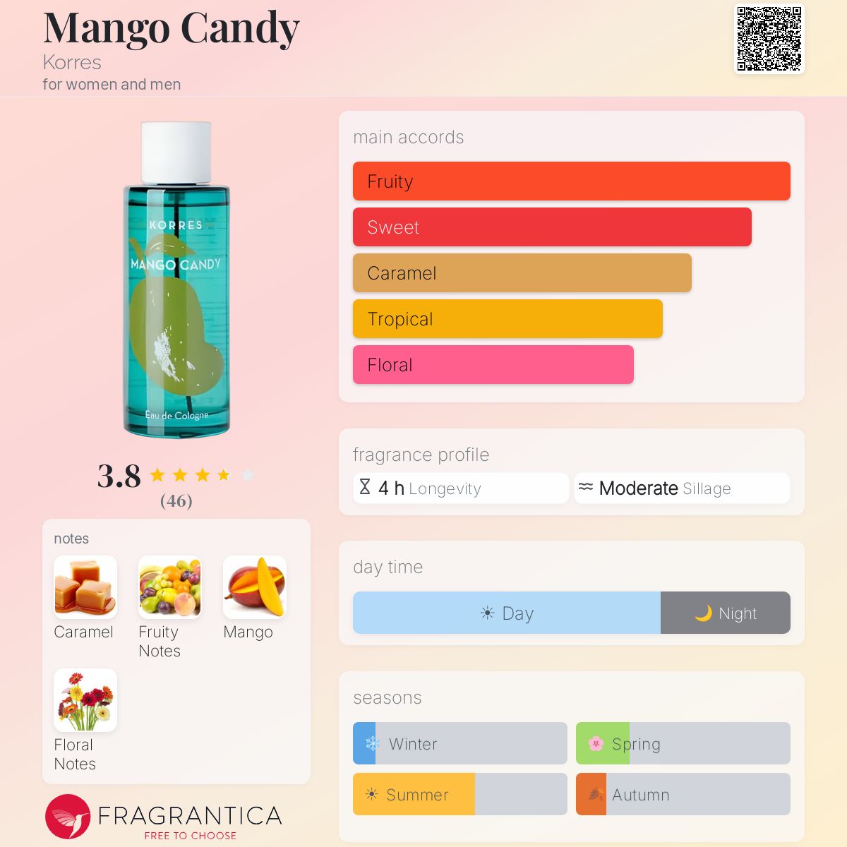 Fragrantica image 5