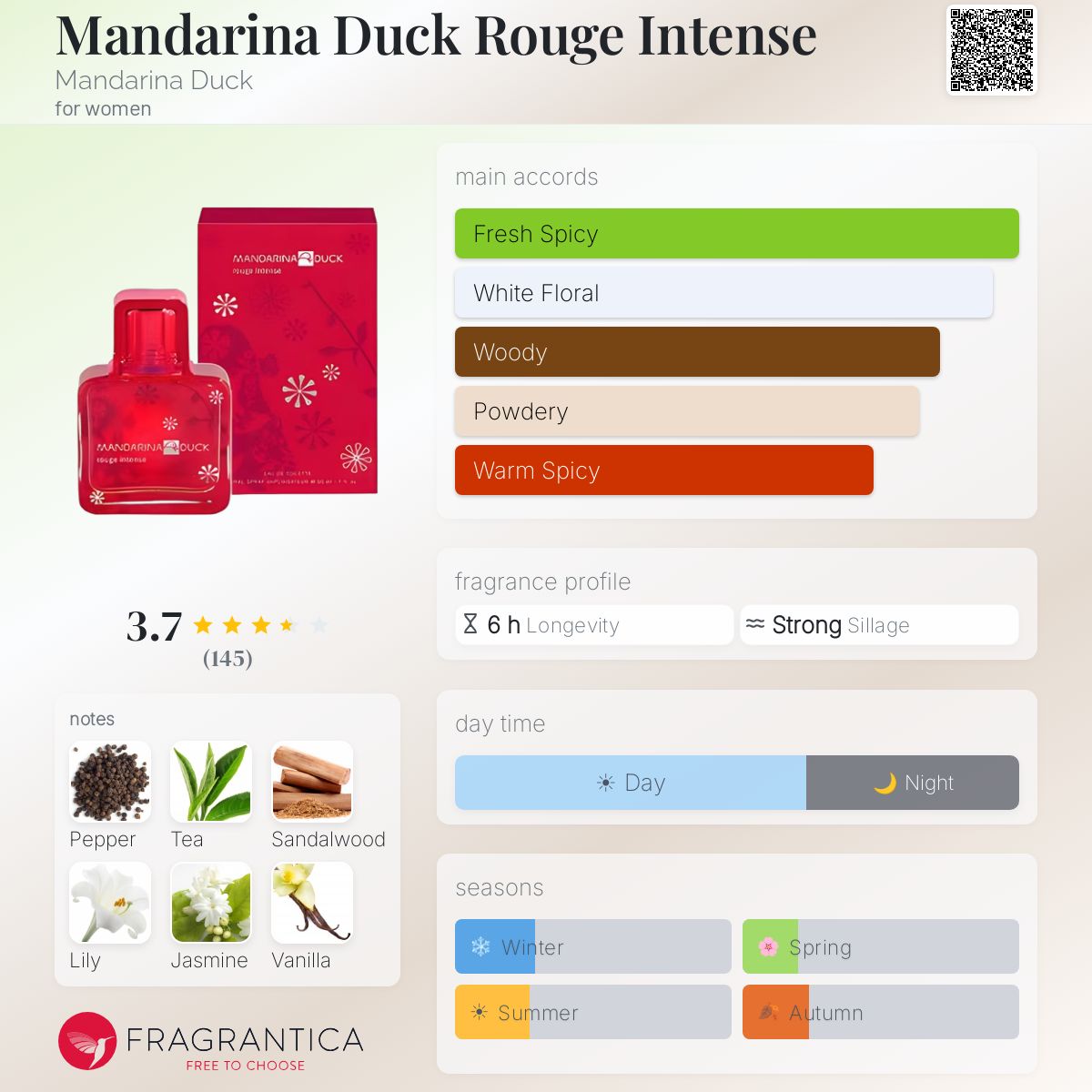 Fragrantica image 5
