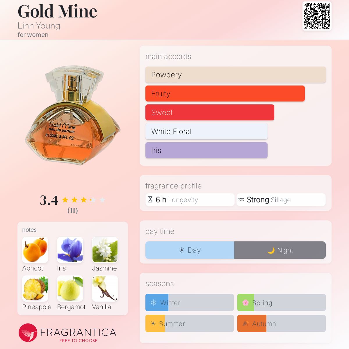 Fragrantica image 5