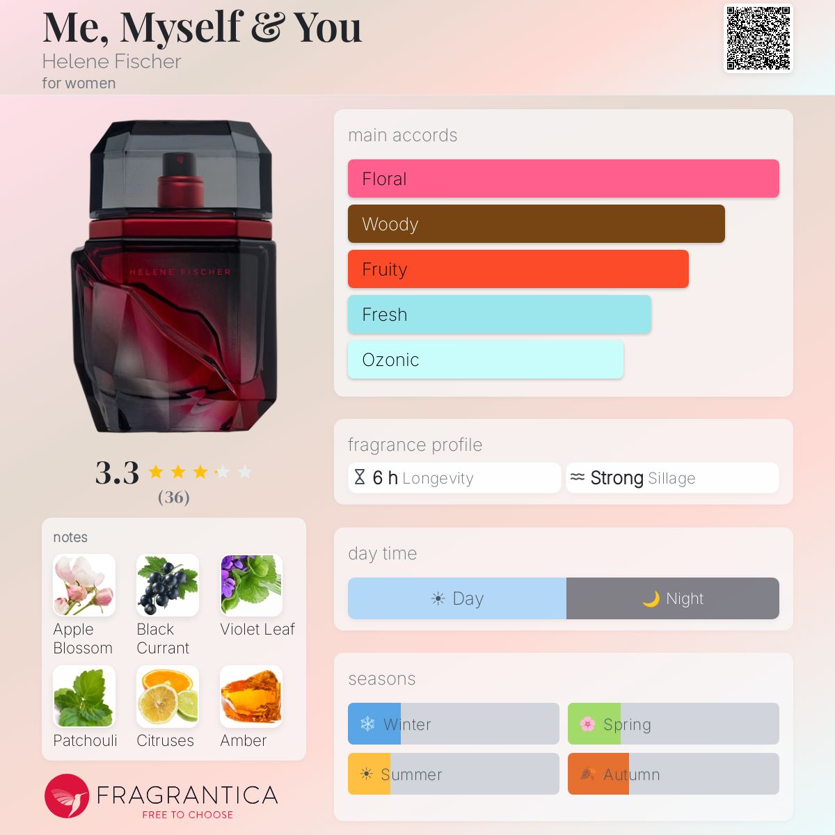 Fragrantica image 5