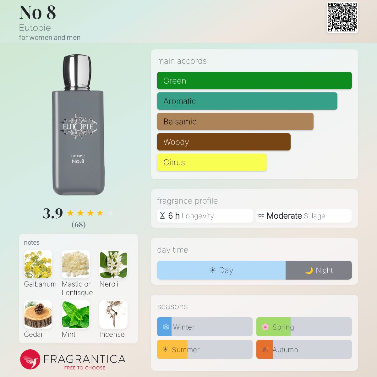 Profile card