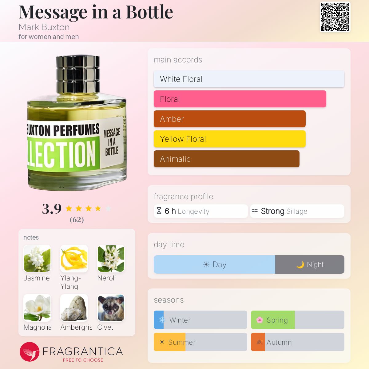 Fragrantica image 5