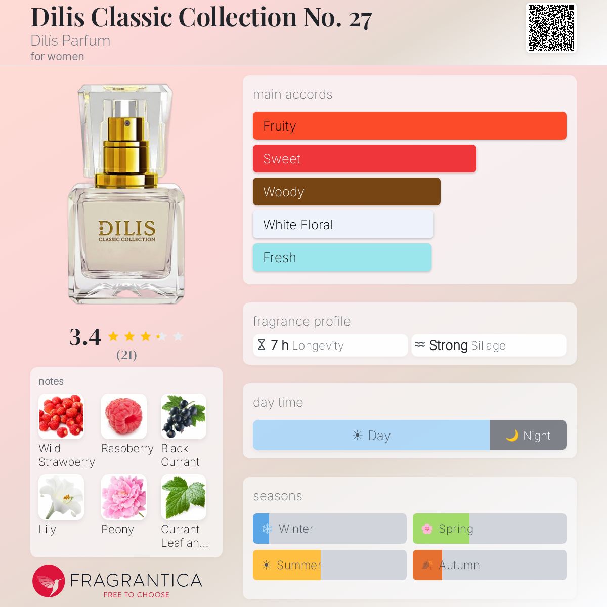 Fragrantica image 5